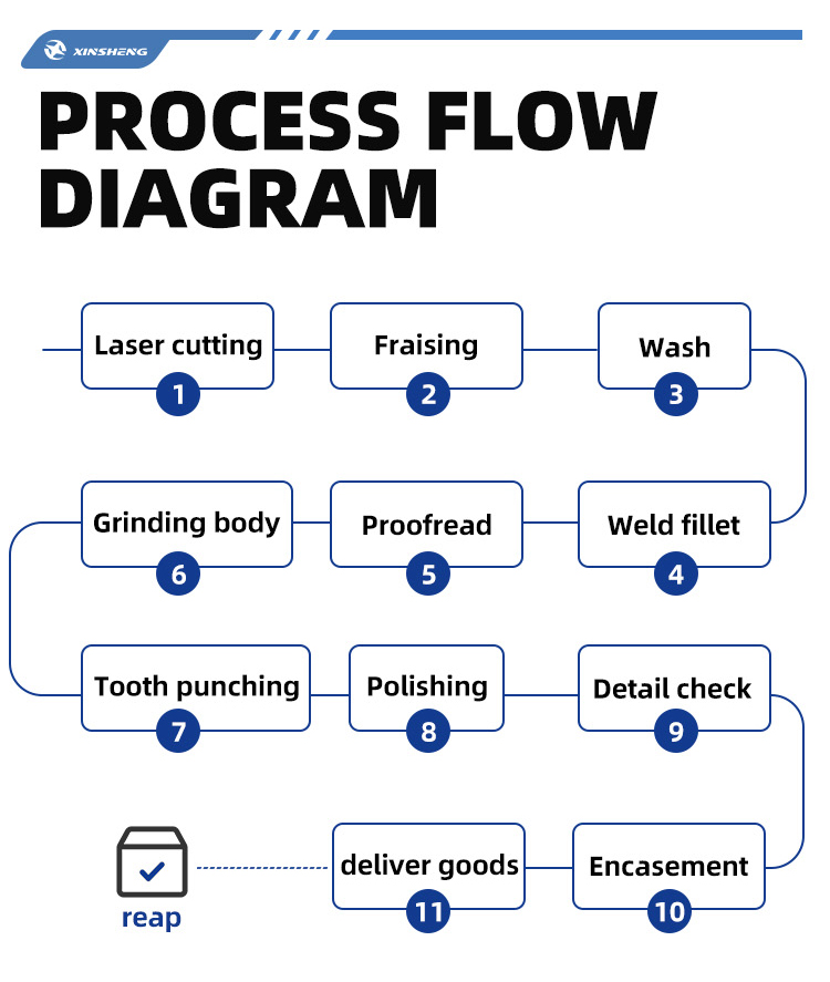 14.Metal Dry Cutting Saw Blades